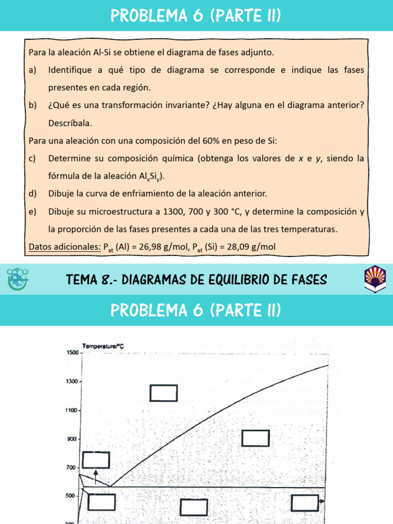 Ejercicios Resueltos de Diagramas de Fases | PDF | Fase (materia ...