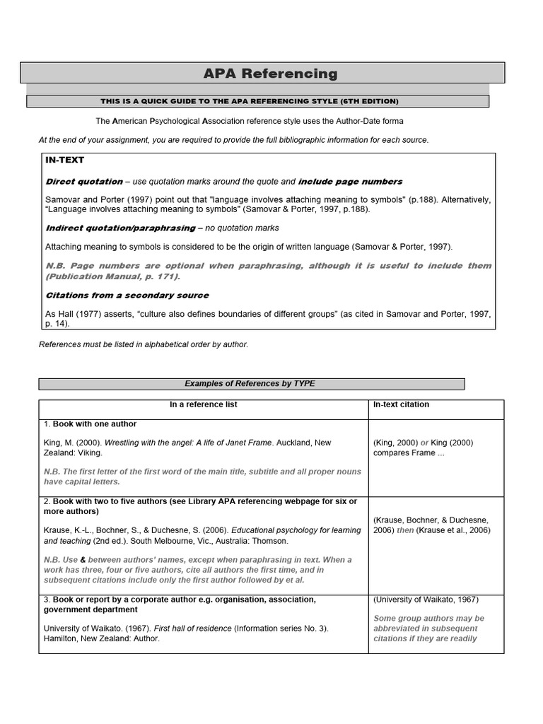 APA Referencing Guide PDF Apa Style Citation