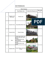 Daftar Rumah Adat Di Indonesia