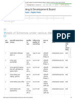 Details of Schemes Under Various Districtsuyuyyuyu