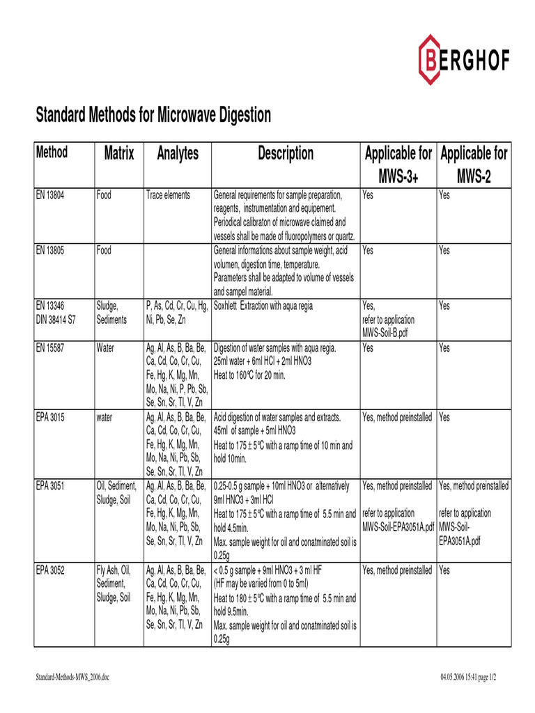 Standard methods mws pdf nitric acid nature