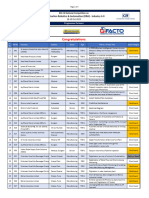 Winners List 8th CII National Competition On DRA 1697829833