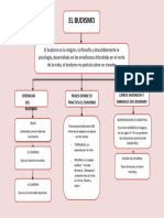 Mapa Conceptual Del Budismo 3