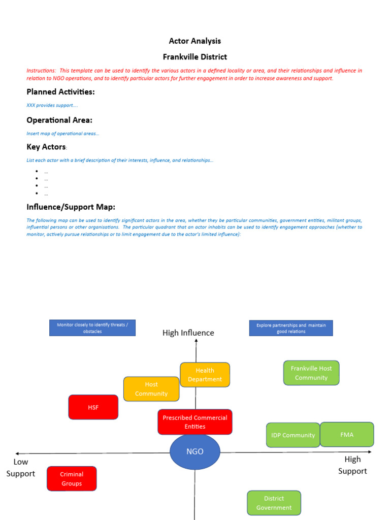 Actor Mapping for NGO Engagement | PDF