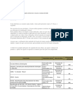 0 Método de Aplicação de Sinalização Vertical Com Meio Mecanico