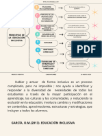 Cuadro Sinóptico - INCLUSIÓN