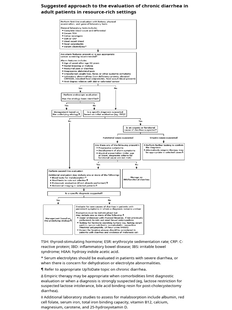 uptodate-approach-to-the-eval-of-chronic-diarrhea-in-adults-pdf