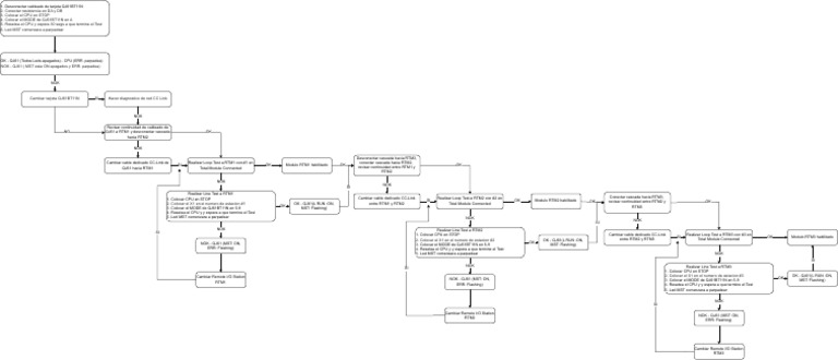Troubleshooting Red CC-Link | PDF