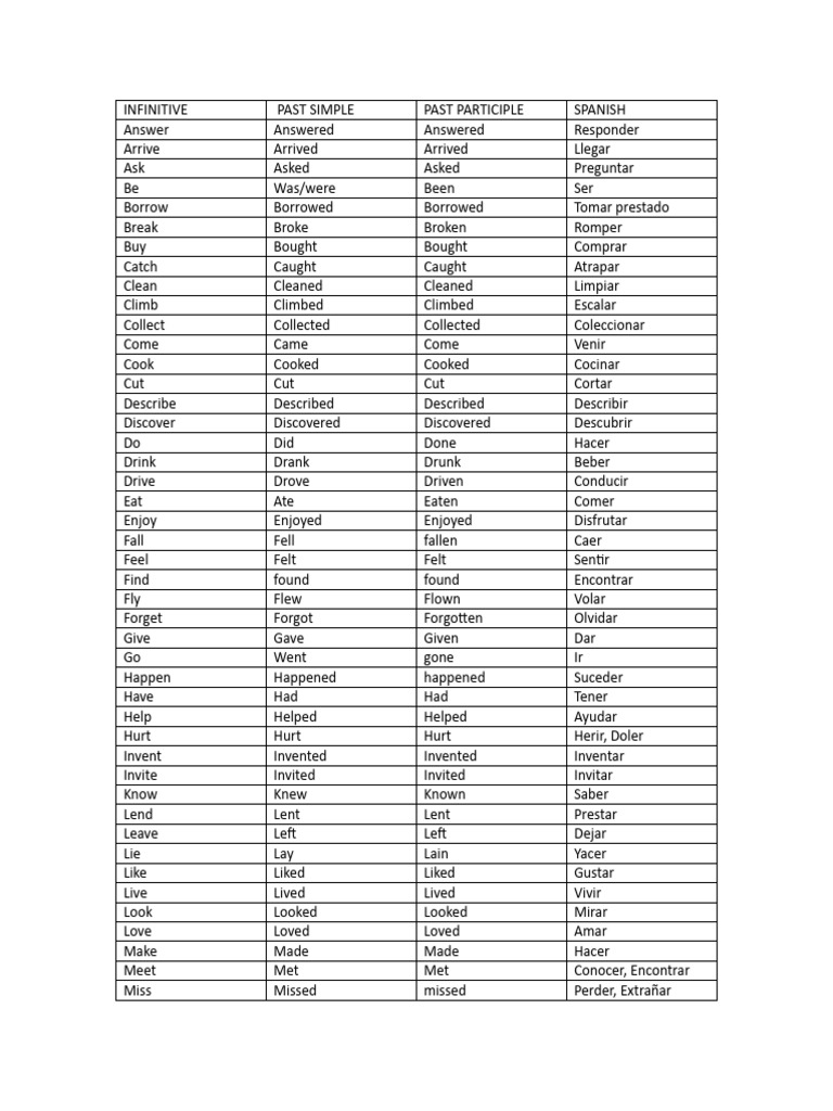 Verbos y Definiciones en Ingles PDF