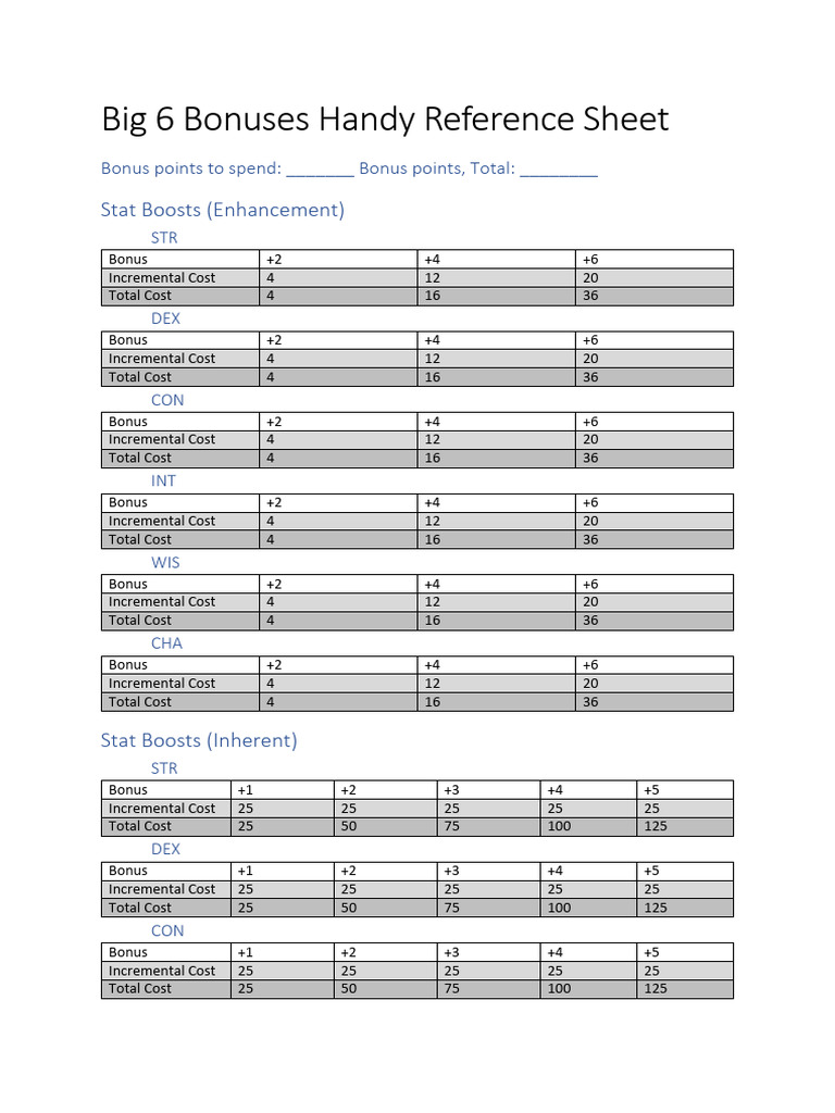 RPG Bonus Points Guide PDF