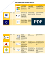 Cuadro Comparativo Sistemas Operativos 2