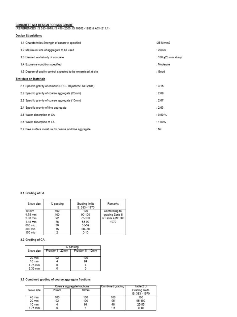 m25 Mix Design PDF Concrete Construction Aggregate