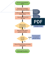 Administrative Patient Discharge Process