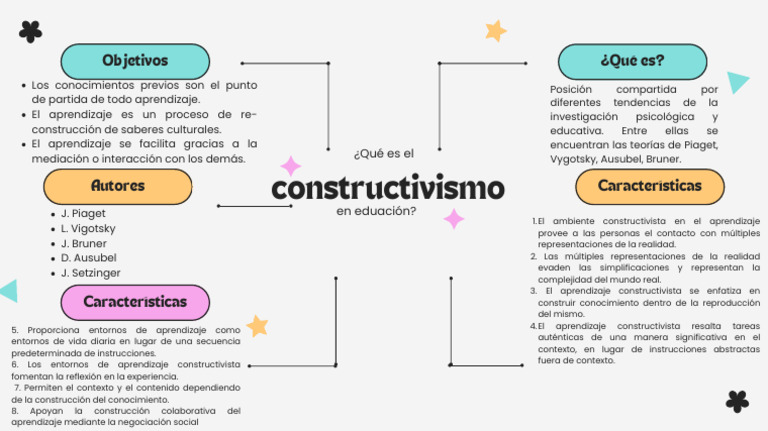Características del Aprendizaje Constructivista | PDF | Constructivismo ...
