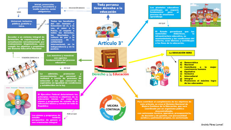 Derecho Universal a la Educación | PDF | Educación de la primera infancia