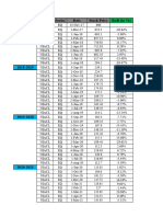 Assignment - Group - 7