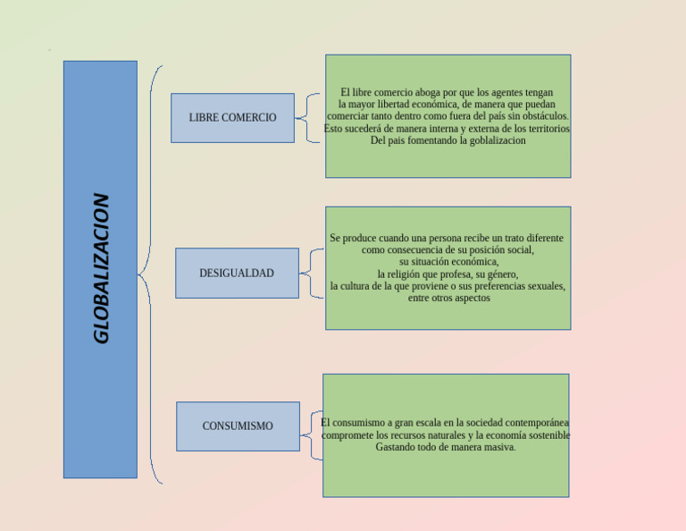 Globalizacion Libre Comercio Desigualdad Consumismo Pdf