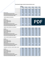 ITU Regional Global Key ICT Indicator Aggregates Sept 2023