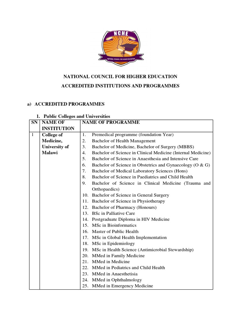 Accredited Programs in Malawi 2025 | PDF | Bachelor's Degree | Agriculture