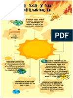 Infografía Cuidado Del Medio Ambiente Moderno Verde