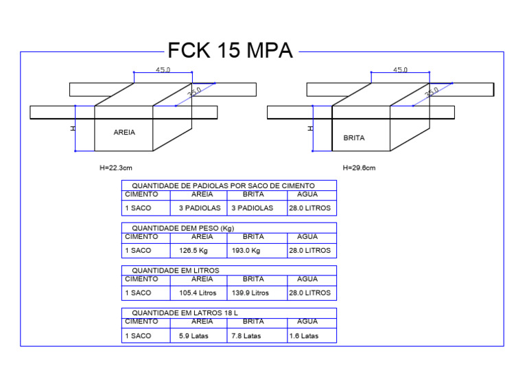 Traço de Concreto FCK 15 MPA | PDF | Gastronomia, comida e vinho | Bem ...