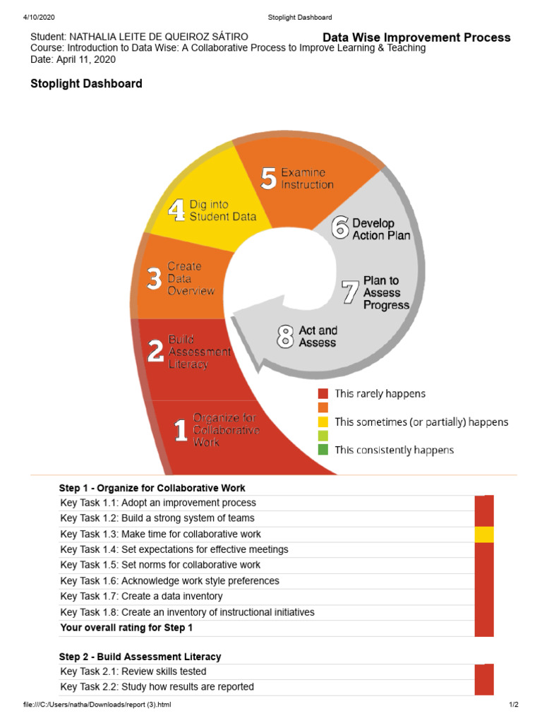Stoplight Dashboard Step 5 PDF Literacy Education Theory