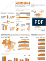 Dados DIEESE 2019 e 2021 - Trabalho Doméstico