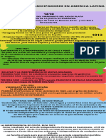 Infografia Linea Del Tiempo Cronologica Moderna Multicolor