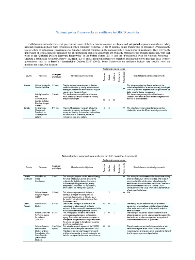 Resilience Frameworks Across Oecd Pdf Climate Resilience