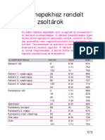 Az Ünnepekhez Rendelt Zsoltárok: Az Ünnep Neve, Témája Zsoltár Tónus Szám