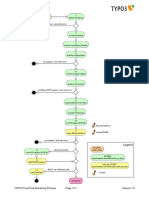 TYPO3 Frontend Rendering Process v1.5