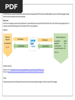 SOAP API Scenario in RO2