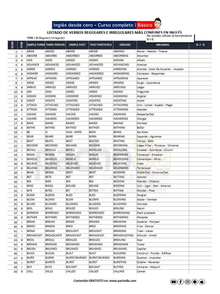 Copia de Listado Verbos PDF Vacuum Cleaner Nature