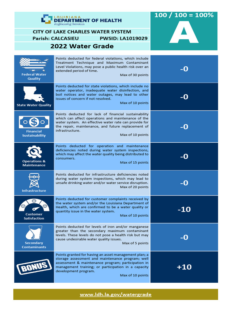 2022 City of Lake Charles Water Grade PDF Tax Deduction Water Supply