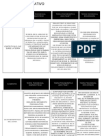 Cuadro Comparativo