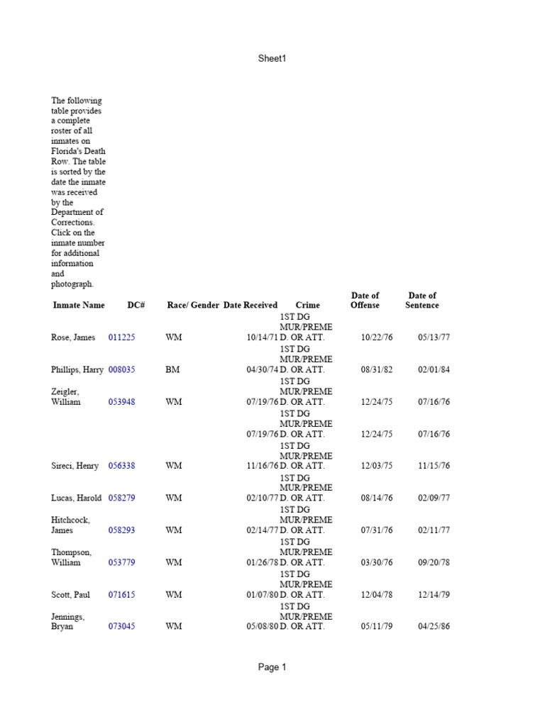 Florida Death Row Inmate Roster | PDF | Capital Punishment | Penology