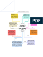 Act. Aspectos A Considerar para Elaborar Textos