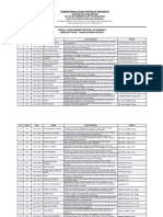 Jadwal Ujian Sempro Gel 2 Ganjil 22-23