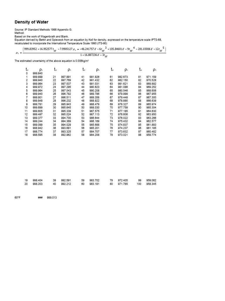 Water Density PDF Applied And Interdisciplinary Physics Chemistry