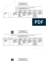 3 - Identifikasi Masalah, Analisis, Dan Intervensi Masalah Indikator Kepatuhan Mengisi Sbar Tbak