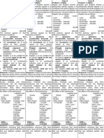 Prefi TP Basic Accounting