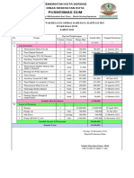 Belanja Aset Dari Dana JKN 2021