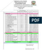 Belanja Aset Dari Dana JKN 2022