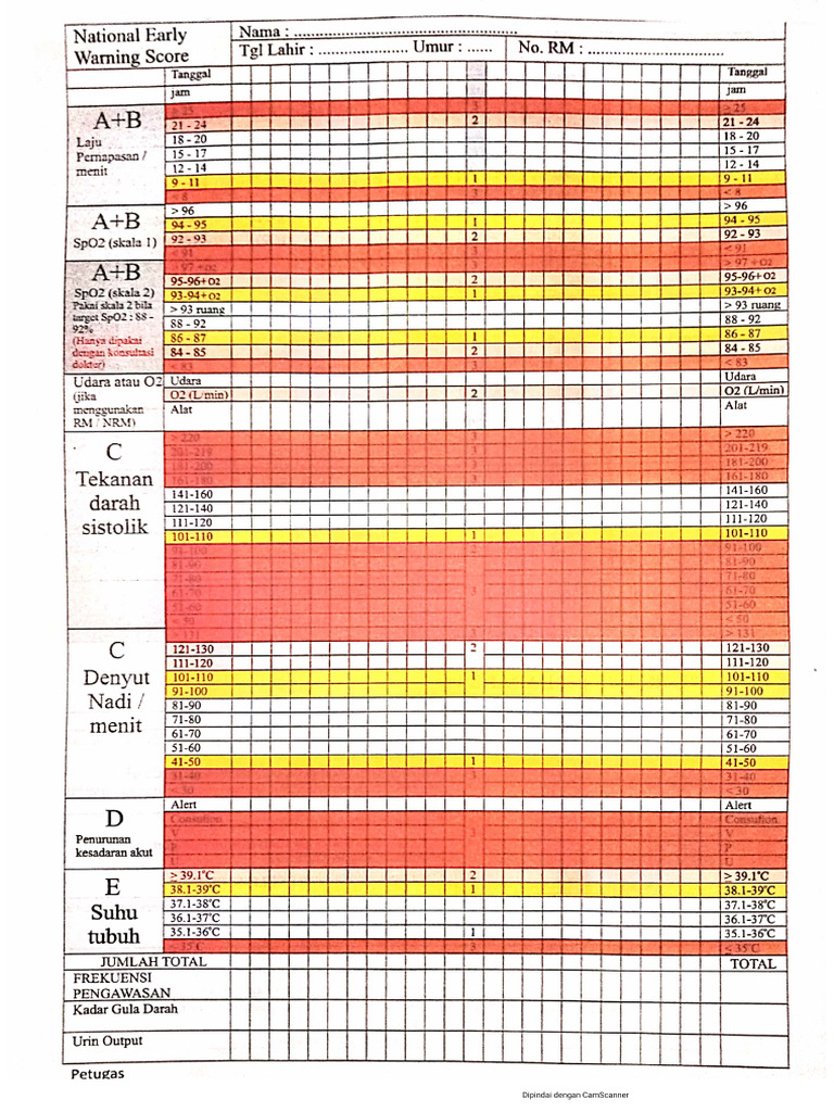 National Early Score | PDF