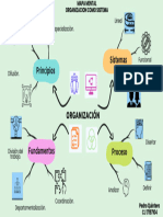 Mapa Mental Organizacion Como Sistema