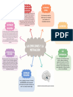 Mapa Conceptual Capítulo 4