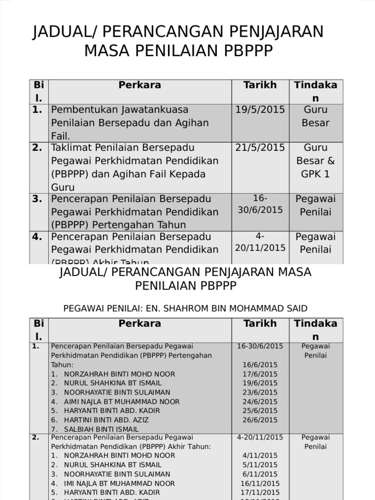 Jadual Perancangan Penjajaran Masa Penilaian PBPPPPPTX | PDF