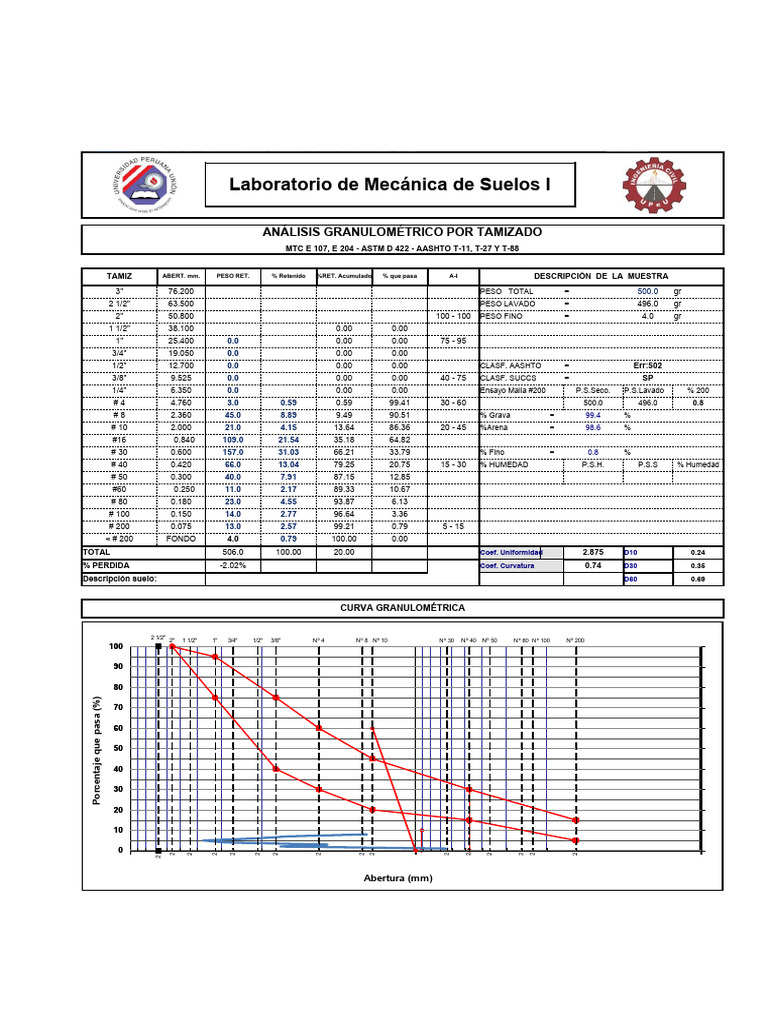 Formato Final Suelos Pdf Mecánica De Suelos Ingeniería Geotécnica