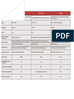 Comparison Between Ig FM200 Novec