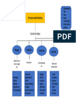 Mapa Conceptual